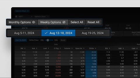 Quotestream - Managing Dates in the Options Module