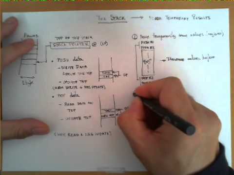 The Stack in a Microprocessor