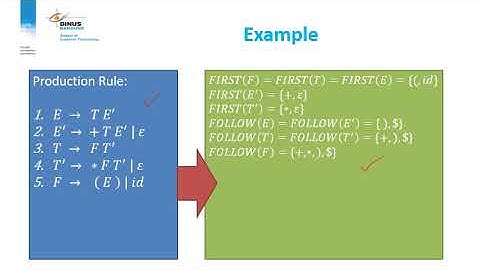 COMP6470 - Session 12: Making Predictive Parsing Table