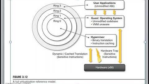 2 FULL VIRTUALIZATION REFERENCE MODEL