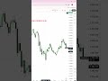 Gold 1000 Pips Move 💥 | Price Action | حركة الذهب 1000 نقطة #gold #short