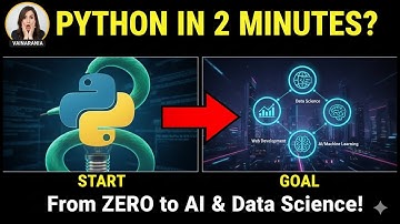 Python Basics EXPLAINED in 15 Steps (UNDER 3 MINUTES!) #Python#Programming#DataScience