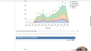 GMB Bulk Reporting Tool - Insights for Multiple Google My Business Listings All On One Dashboard