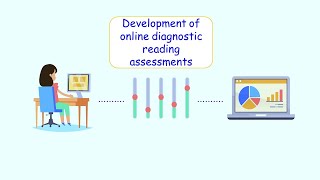The Development of Online Diagnostic Reading Assessments | A Webinar