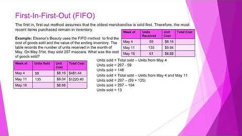 Business Math B Lesson 9 Asynchronous Video