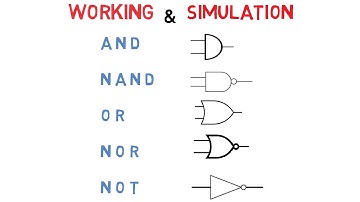Simulation & Working Of All Basic Logic Gates- AND,NAND,OR,NOR,NOT