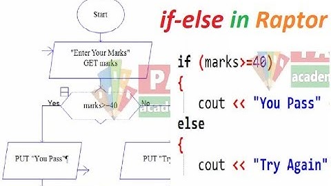 If else Program in Raptor | How to use if else in Raptor | 2019