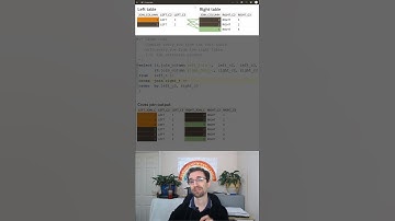 Cross joins - SQL in 60 seconds #shorts