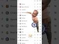 Chelsea Fans Already Crying 😭🤣। UEFA Champions League Points Table। #funnyfootball #laliga