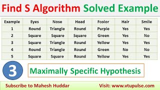 Find-S Algorithm In Machine Learning: Concept Learning