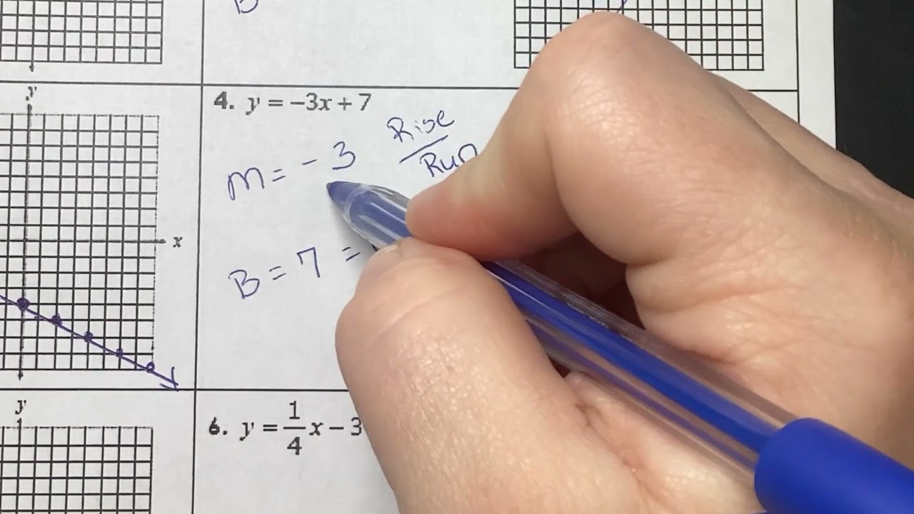 Graphing slope form video 2