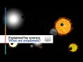 What are exoplanets?