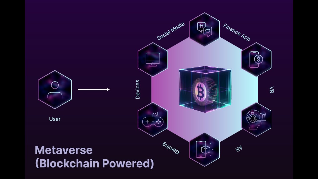 Breaking Chains, Building Worlds: The Rise of Metaverse Outliers in the  Blockchain Arena!