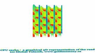 CPU recognition by Microbenchmark - part 2 Intro