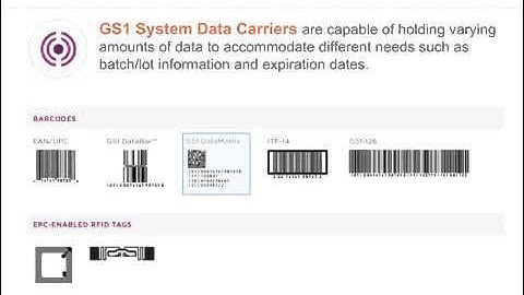 Introduction to GS1 System of Standards