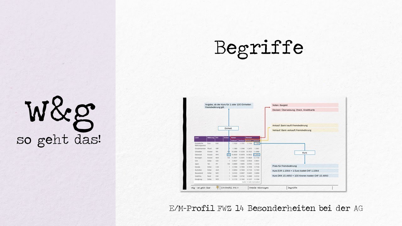 FWZ 5 Fremde Währungen - #1 Begriffe