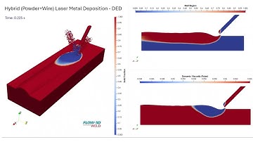 Hybrid Metal Deposition - Direct Energy Deposition (DED)