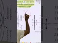 Formation of Constructive and Destructive Interference| 12th physics | Wave Optics