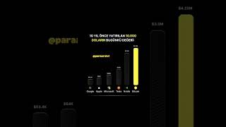 Bitcoin Yatırımınız Var Mı? Irım