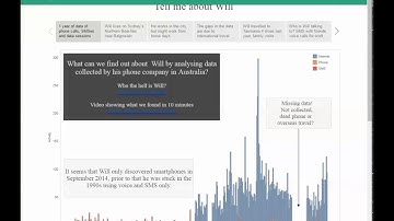 How to Revert Keep Only or Exclude on Tableau Public
