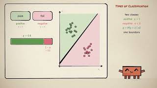 01   Binary, Multiclass and Multilabel Classification