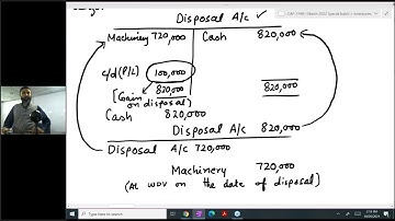 Basics of Accounting | Lecture # 19 | Sir Jawad Mehmood