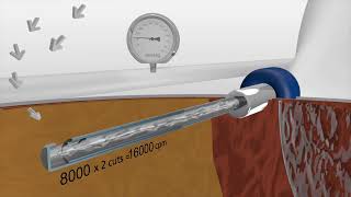 Chapter 3: TDC cutter (Videocourtesy DORC)