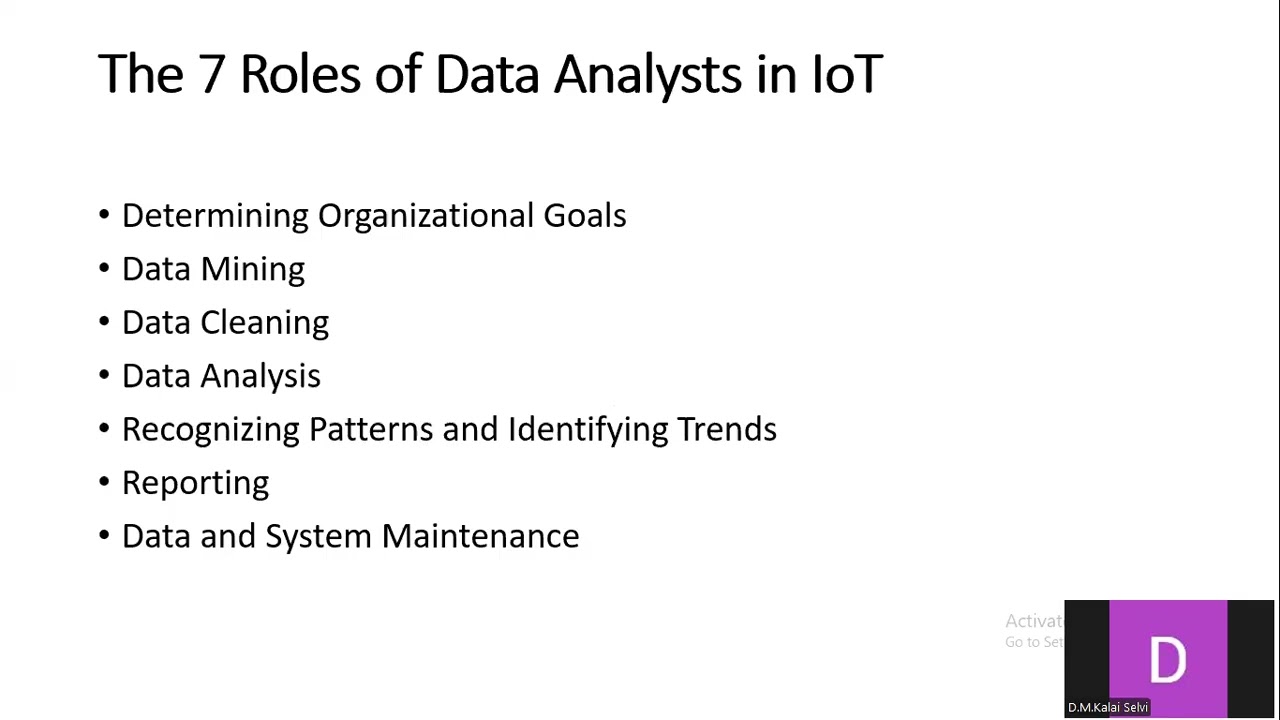 Аналитика Интернета вещей | Промышленный Интернет вещей | Д.М. Калай Селви | Доцент | Кафедра инф...