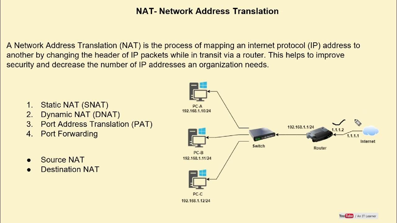 Сетевое преобразование адресов. Snat DNAT. Destination Nat что это. Static Nat.