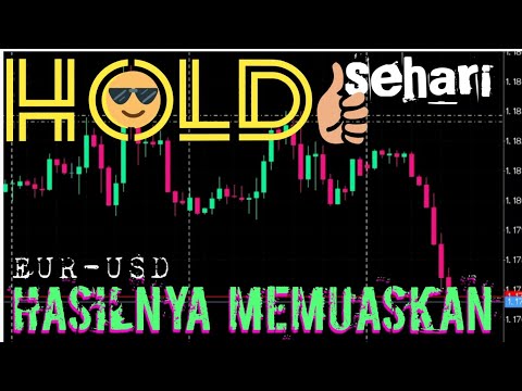 trading dengan pola candlestick || EURUSD 16-17 sept 21 || part 2