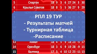 Российская премьер лига турнирная таблица, Результаты 19 тура РПЛ, 03 03 2024, Расписание матчей РПЛ
