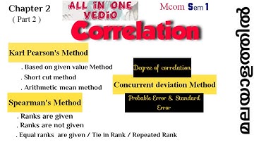 Correlation in Malayalam/Quantitative techniques/Mcom/part 2