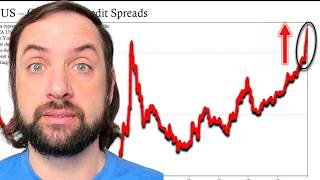 Details WTF Just Happened to the Bond Market and Credit Spreads Update