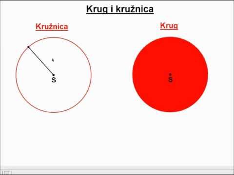 Video: Zodijački Krug I Njegove Sastavnice