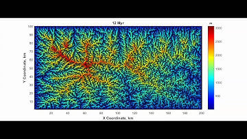 TTLEM - TopoToolbox Landscape Evolution: Spatially and temporally variable tectonic configuration.