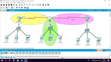 ospf multiple area configuration