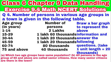 Class 6 Ex 9.4 Q 4 | Data Handling | Chapter 9 | Exercise 9.4 | Math NCERT Solutions|CBSE | Math