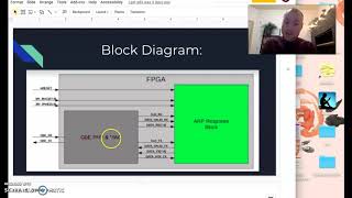 How to impliment ARP networking protocol in an FPGA