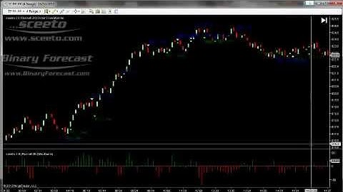 Binary Options Millionaire Report 15th Oct 2012 Russell