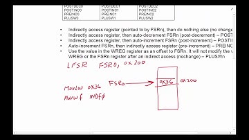 COM6A Indirect Addressing INDFn