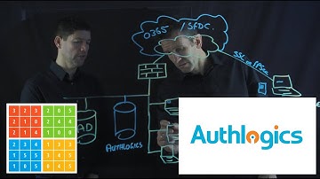 Authlogics and Multi-Factor Authentication