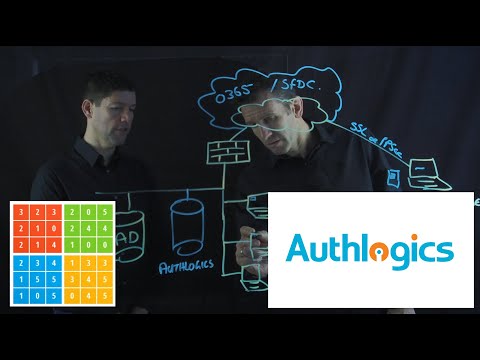 Authlogics and Multi-Factor Authentication