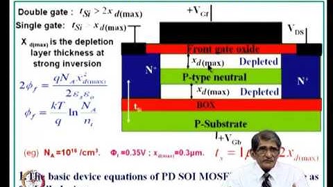 SOI MOSFET structures, Partially Depleted (PD)and Fully Depleted (FD) SOIMOSFETs
