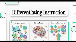 Module 4 Review Differentiating Instruction Using Student Evidence