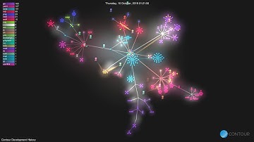 Contour Development History | Gource Git Visualization