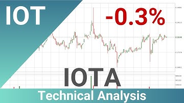 Daily Update IOTA | How To Read/Understand Technical Trend Analysis? | FAST&CLEAR | 01.Jul.2023