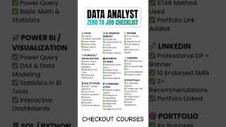Data analyst roadmap 2025_2026 and 3LPA to 10 LPA💯.