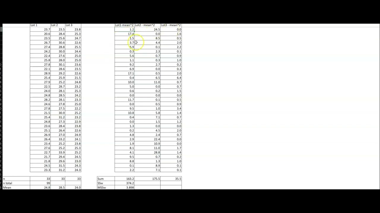Using ANOVA in excel to determine measurement uncertainty across multiple lot numbers