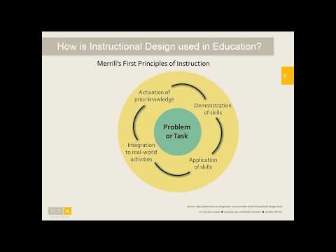 what-is-instructional-design?