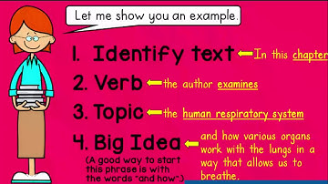 Mini-Lesson:  Creating a Summary using Main Idea and Supporting Details